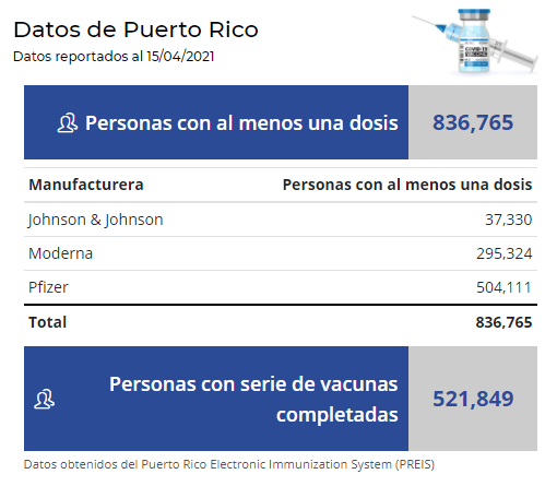 vaccines data.PNG